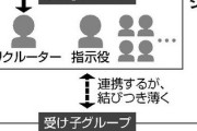 【特殊詐欺】掛け子が奪った金を着服、リーダー格が姿を現して激怒→掛け子は怖くなり警察に情報提供「日本人離れした顔」→念願のリーダー逮捕へ