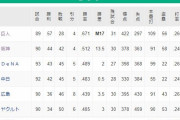 ●●●●●●●●●●●●●●●●東京_●●●●●●●●●●広島_●●●中日_●●横浜_阪神○○