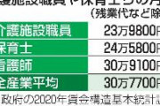介護や保育、来年2月賃上げ　政府、9日にも検討会