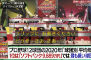12球団　球団別2020年平均年俸ランキングｗｗｗｗ