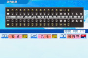 【悲報】大型新人の猪狩守にプロの洗礼、阪神打線に捕まり負けてしまう
