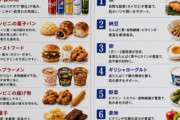 おっさん化する（老ける男性が良く食べる）食べ物一覧がこれｗｗｗ