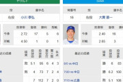 DeNAヤクルト首位攻防戦の先発組み合わせがやばすぎるｗｗｗｗｗｗｗｗｗ