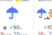 パチンコ継続率90%←ハズレる　降水確率90%←ハズレない