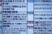 【芸能】東野幸治　岡村隆史に“オールスター披露宴”熱望　たけし タモリ さんま 鶴瓶 紳助 とんねるず ダウンタウン ウンナン 爆問 等  [( ´∀｀)★]