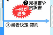 【悲報】五輪委員さん、招致活動資金18億円分の経理書類をうっかり紛失していた
