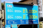 【朗報】東京23区の駐車場、思ったより安いｗｗｗ