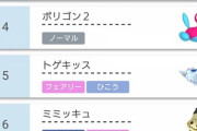 【ポケモン剣盾】シングル最強の10匹が決まる