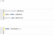 【交流戦】ロッテ３ー２阪神　試合結果　ZOZOマリンスタジアム　2022/5/29