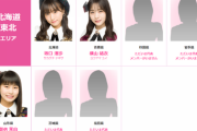 【悲報】チーム8横山結衣さん卒業公演に東北メンバーが1人も出ない【AKB48】