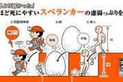 『スペランカー』で高いところから落ちると空中で１機死ぬの意味分からなかった。小学生の時