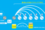 【朗報】スキップ払いとか言う便利なサービス