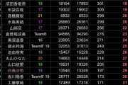 【悲報】小栗有以さんのフォロワーが1ヶ月で350人減少する