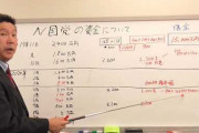 立花孝志さん「広告が止まって月600万円の赤字なんです！みんな金貸して！」