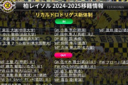 ◆Ｊ編成◆柏レイソルの選手の出入りが激しすぎると話題に！15-16シーズンのジェフ千葉以来か
