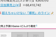【画像】ウマ娘の3月売り上げ金額、ガチで限界突破するｗｗｗｗｗ