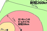 【画像あり】ガンダムのガンタンクの射程260kmって固定の座標へ砲撃するだけならミノフスキー粒子があっても普通に有用だよな