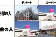 【悲報】Twitter「都市部の人間と田舎者のスーパーとデパートの認識の違いがこれ」