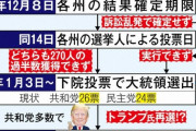 アメリカ大統領選挙　トランプ 逆転満塁サヨナラホーマー 『12/8まで粘り切れば俺の勝ちだ！』