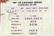 今週の主なニュース 　他雑談