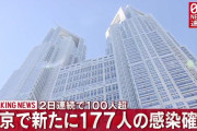 【10/14】東京都で新たに177人の感染確認　新型コロナウイルス