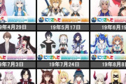 Vtuber にじさんじ 2019/1～2020/1までにデビューしたライバーをまとめてみた結果・・・