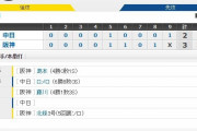 セ･リーグ T3-2D[8/1]　北條同点弾にマルテ決勝打梅野適時打！藤浪5回途中8四死球怪投･継投奏功阪神勝利！！