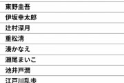 「国語の教科書に作品を載せてほしい作家」ランキングｷﾀ━━━━(ﾟ∀ﾟ)━━━━!!
