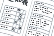 上司「自己評価シート書いといて」ワイ（卑屈）「全項目５段階で２多めの３くらいしよう」