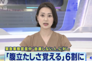 自粛しない人に対して約6割「腹立たしさを覚える」