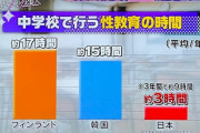 韓国人「日本は人権意識が高いと聞きましたが‥」日本と韓国の性教育時間を比較した結果がマジでヤバかった‥　韓国の反応