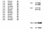 【箱根駅伝】7/3順大記録会5000mエントリー～順大･帝京は主力多数！中学･筑波も