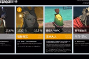 【FF14】中国版7.0人気＆不人気NPC投票(非公式)の結果が発表！人気NPCでは”とある親子”が1と2位に輝く。不人気NPCではあのキャラが総投票数の7割を集めて1位に