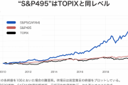 【悲報】S&P500からGAFAMを抜いた結果が悲惨すぎると話題に…