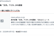 【悲報】町山智浩さん「みんな一緒に地獄に行くんだね」高市政権支持率71.5％報道に