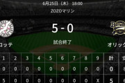 彡(ﾟ)(ﾟ)「クッソ贔屓球団が負けた…オリックスの結果でも見るか」 2020/06/25