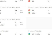 ◆小ネタ◆香港代表ｖｓイラン0-1、ｖｓサウジ0-2、ｖｓUAE1-3、ｖｓ日本5軍1-6🤔