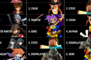 【画像】日米欧別スマブラ参戦希望ランキングがこちら