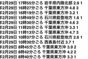 千葉県東方沖が震源の地震が多発