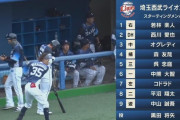 【悲報】西武いない軍、強そう