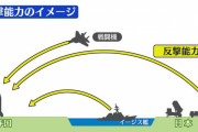 アホの戯言　～　【近隣の脅威】ミサイルが飛んできても「反撃しない」ことこそが日本の抑止力だ