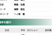 部員200人以上いる静岡学園サッカー部wwww