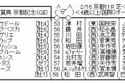 2/16(日) 第113回 京都記念(GII) part3