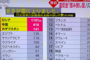 【終了】プーチン大統領、自国で反戦を訴えた小学生3人を逮捕しヤベー写真が拡散される・・・