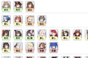 【ウマ娘】攻略サイトによる凱旋門賞チャンミTier（9月中旬版）はこちら！ 今回、逃げは厳しめか