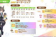 【ウマ娘】まさかの進化スキルで確定出遅れとかいうネタ性能ｗｗｗ 脚質は先行/追込どちらも採用可能なハイブリット型！気になるルラちの詳細性能はこちら！