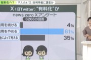 X(Twitter)有料化で「やめる」61％