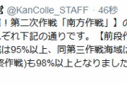 【艦これ】進撃！第二次作戦「南方作戦」の各作戦海域の出撃に対する最終攻略突破率と最多突破選択作戦難易度が発表！