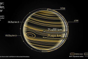 木星は定説よりも小さくて扁平だった？…ボイジャーの観測以来半世紀ぶりのサイズ更新！