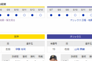【虎実況】阪神 対 オリックス（甲子園）[6/15]18:00～